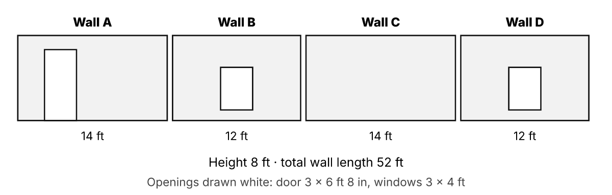 The four walls of a 14 by 12 ft room unfolded side by side, each 8 ft tall, with a door on wall A and windows on walls B and D