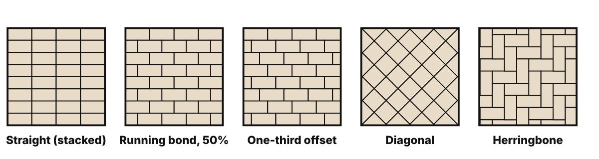 Five tile layouts side by side: straight stacked grid, running bond at a 50% offset, one-third offset, diagonal, and herringbone